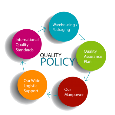 Quality Policy Image